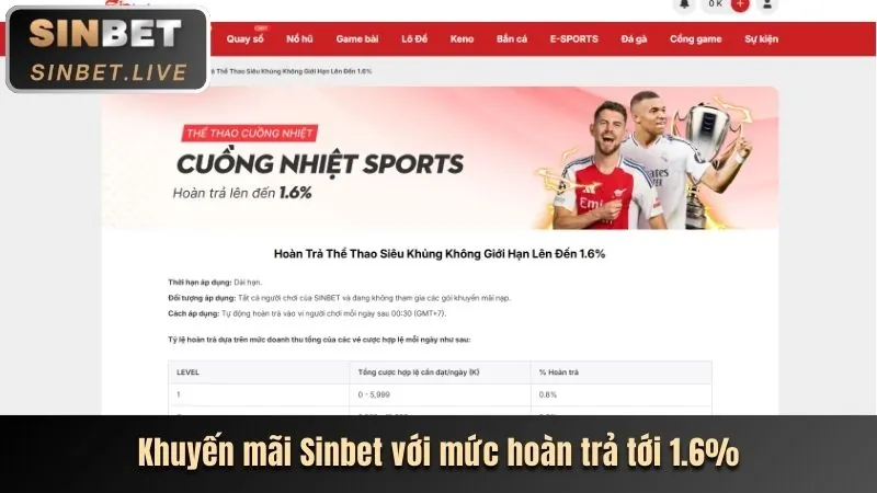 Tin tức khuyến mãi mới nhất từ sic88